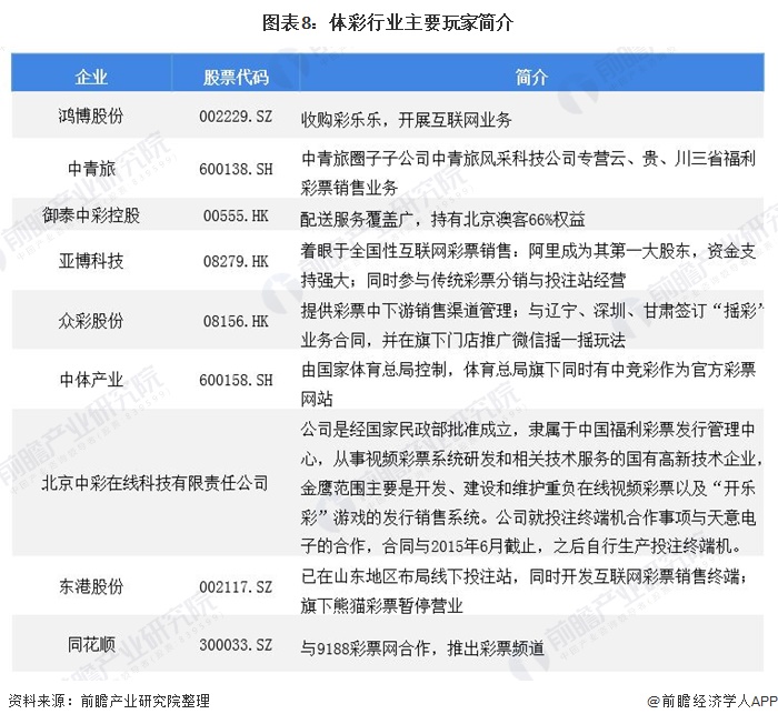 行业深度！一文了解2021年中国体育彩票行业市场现状、区域分布及竞争格局